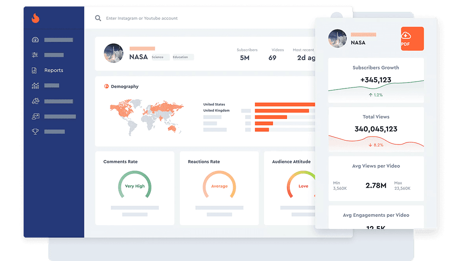 Analytics Dashboard